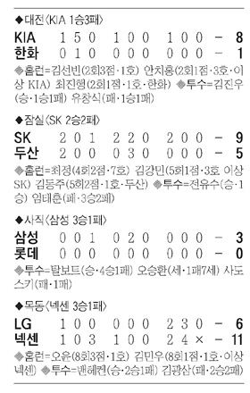 
	'��2�� ������' 5�� ���� ����
