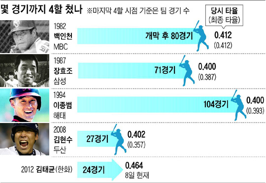 
	���� ����ó�� ���̳�?�� ���±� ���� 4�� ����
