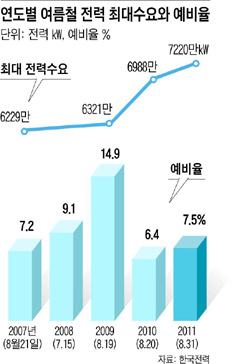 
	���� ����4ȣ��, �� ���� ���� ���ء� ���³� ���
