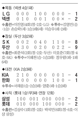 
	�λ�, �߱��� 9ȸ�� ���ƿ�����
