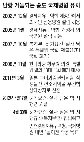 
	���� ����ƴµ����� �۵��������� ���� ����
