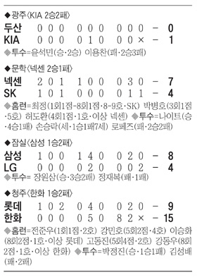 
	�Ӹ� ���� ���ư���, ����Ʈ �뷱(��Ÿ�������� �� �� ���)��
