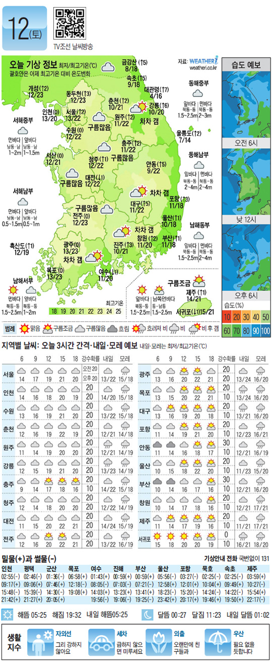 
	[������ ����] 2012�� 5�� 12��
