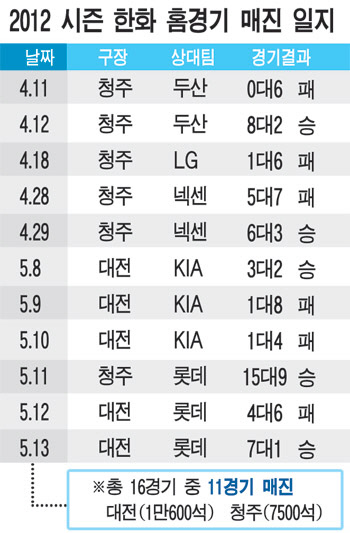 
	'����ȣ-������ �Ŀ�' ��ȭ, ��ħ ���� ���� ��ǳ
