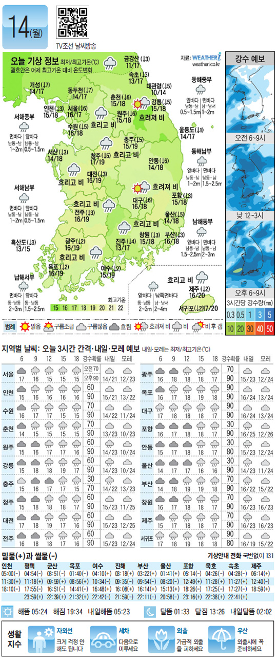 
	[������ ����] 2012�� 5�� 14��
