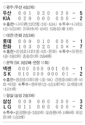 
	�λ� �ܱ��� ������ ��
