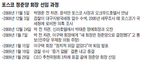 
	������(��� ������ ����ȸ��)�� �� ������(��� ������ ����), �δ޻� �������� �ݹߡ� �׷��� �������߳�
