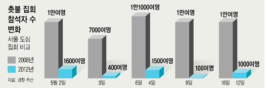 
	[���캴 ����, 4�� ���� ����] �޶��� ���ѹα��� �� ����� ���ĵ� �ŷ� �Ұ�, ������ ����������
