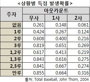 
	15% Ȯ���� ��� ���� LG�� SK����Ȳ�� ����Ȯ����?
