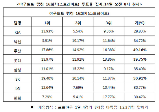 
	[���� ������]�߱���, "SK, �λ�, �Ե� �ٵ��� ����"
