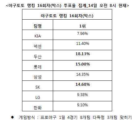 
	[���� ������]�߱���, "SK, �λ�, �Ե� �ٵ��� ����"
