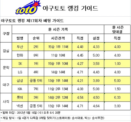 
	[���� ������] �߱���, "�λ�, SK, �ؼ� �ٵ��� ����"
