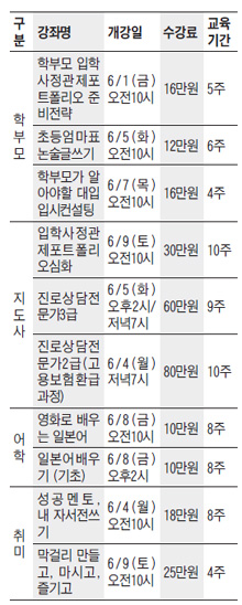 [알립니다] 조선교육문화센터 6월 과정