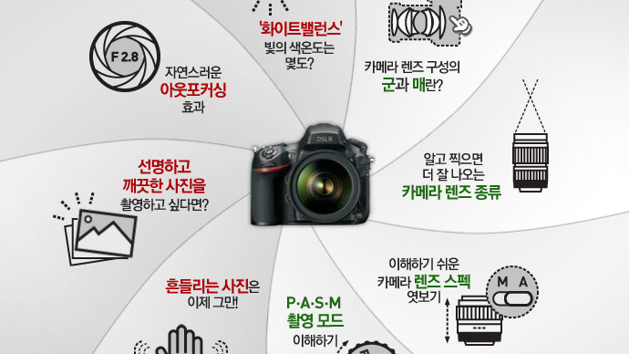 �˾Ƶθ� ������ DSLR �Կ� ���Ͽ�