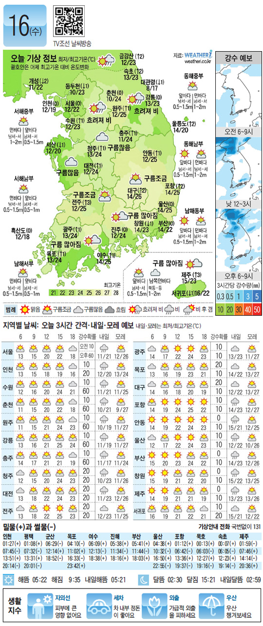 
	[������ ����] 2012�� 5�� 16��
