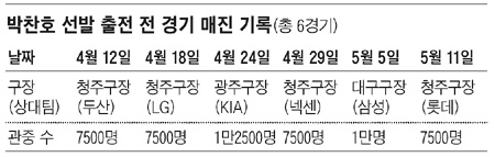 
	�����ϸ� ������ '����ȣ ����' ��Ǽ��� ���ұ�
