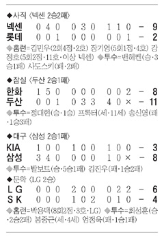 
	�ؼ� ����ȣ 11ȣ Ȩ�� �ܵ� ����
