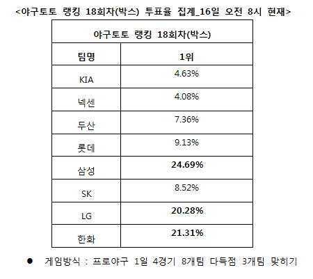 
	[���� ������]�߱���, "SK, �λ�, KIA �ٵ��� ����"
