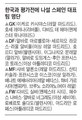 
	�ٸ����γ� ���� ������ ������, �ѱ��� ���� ��ǥ
