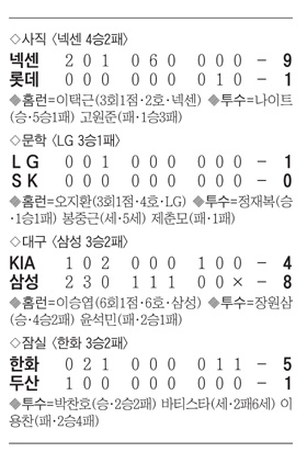 
	��ǥ����� ���塦 ����ȣ ����, ������ Ȧ����
