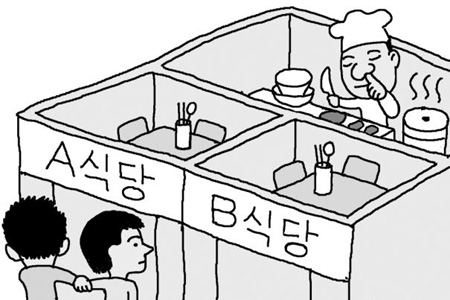 
	A�нġ�B�ѽġ�C�߽ġ� �˰� ���� ���� �Ĵ�
