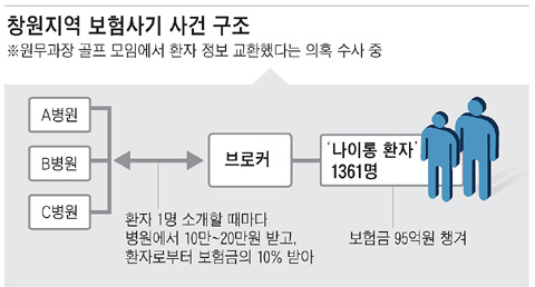 
	â���� �ִ� �����⡦ 1361���� ��¥ ȯ�ڿ���
