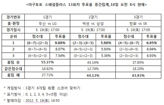 
	[���� ������]�߱���, "SK, ��ȭ�� �¸� ����"
