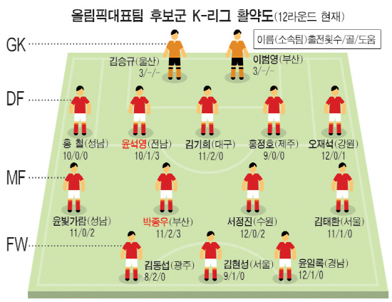 
	���׷���=�躯ȣ ���� bhkim@sportschosun.com


