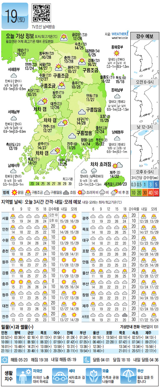 
	[������ ����] 2012�� 5�� 19��
