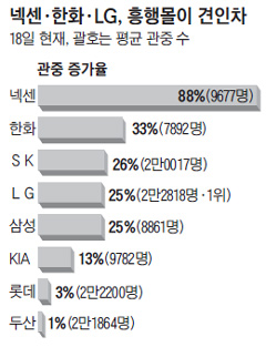 
	�ؼ�����ȭ �ٶ�Ÿ���� �ּ� ��� 200�� ����
