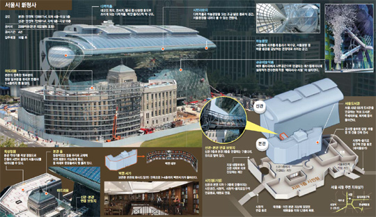 
		����=ä�¿� ����, �׷���=������ ����, ����� ����. 
