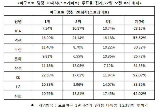 
	[���� ������]�߱���, "�ؼ�, SK, ��ȭ �ٵ��� ����"
