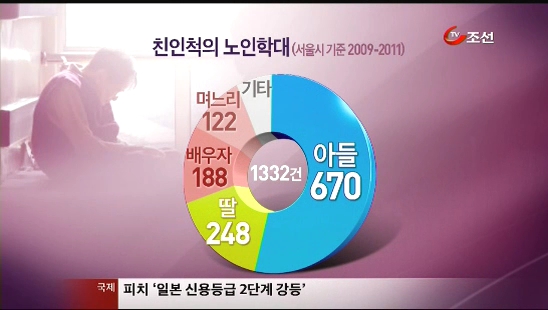 
	[8�ô��� '��'] �����д�, �̴�� �ȵȴ� 
