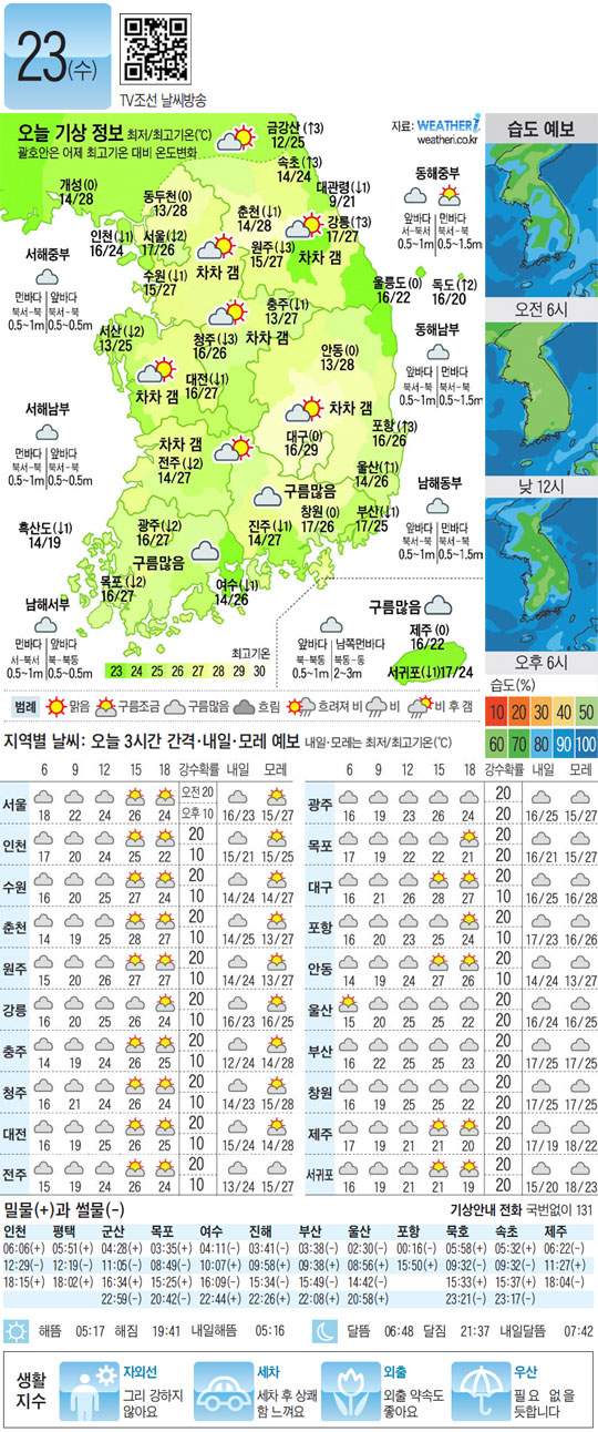 
	[������ ����] 2012�� 5�� 23��
