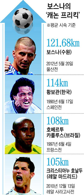 
	�ȵ� �ƴ� �߷� �ü� 121��
