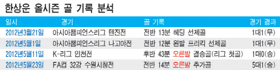 
	���׷���=�躯ȣ ���� bhkim@sportschosun.com


