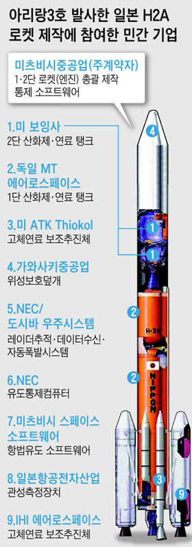 
	�Ϻ��� �ΰ������ ���� �ֵ��ϴµ��� �츰 �׿쿬(�װ����ֿ�����) ���������� ��� '���ڸ�'
