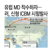 ���� MD(�̻��� ��� �ý���) �������ڡ� ��, ���� ICBM(�����ź���̻���) ����߻�