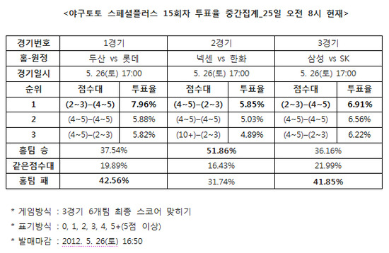 
	[���� ������]�߱��� 51%, "�ؼ�, ��ȭ�� �¸� ����"
