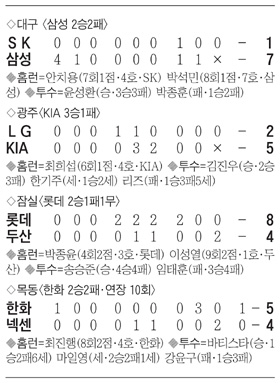 
	'���� K' �ºΡ� ���� �߽�, �Ƿ��� ����
