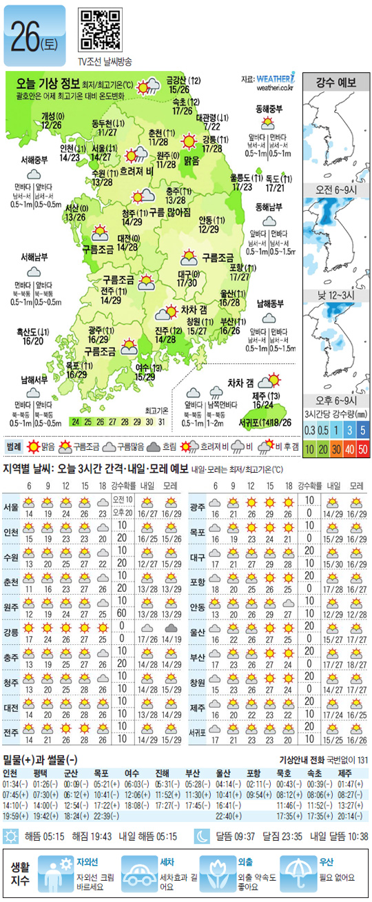 
	[������ ����] 2012�� 5�� 26��
