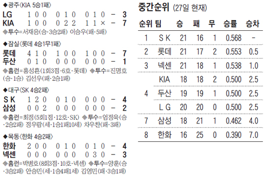 
	��� ���� ȫ���� ��� ���� �Ե�
