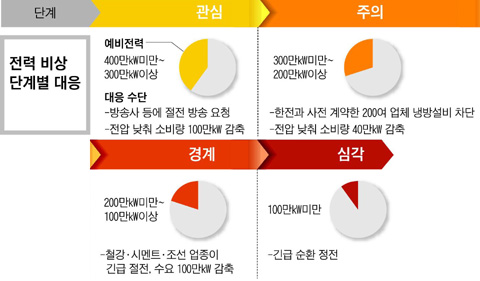 
	[�ܵ�] �������� ���簣�硦 ���� �� 1������ ����
