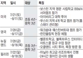 [맛공 알립니다] 꿈이 있어야 '공부 의욕' 생긴다…외
