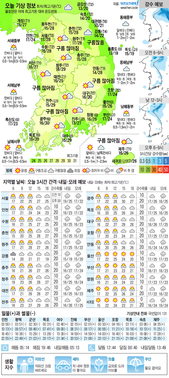 
	[������ ����] 2012�� 5�� 29��
