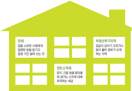 [NIE 신문활용교육] [생생뉴스 NIE 여행] 정부의 부동산 정책이 달라지는 이유는?