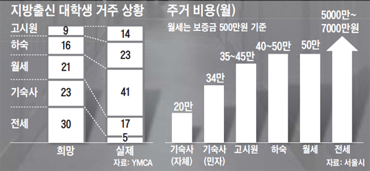 
	"���Ρ�����ü ���� ����� �����顦 �л��� �� 6���� ������ ���� ��"
