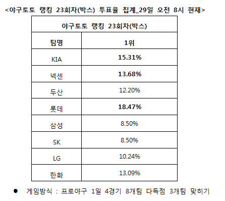 
	[���� ������]�߱���, "�Ե�, �ؼ�, �λ� �ٵ��� ����"
