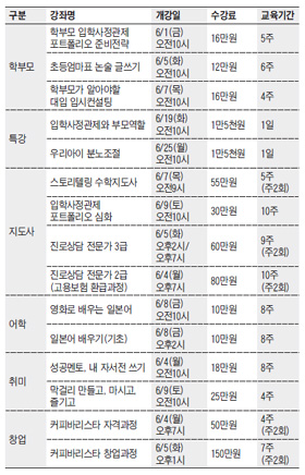 [알립니다] 조선교육문화센터 6월 과정 수강생 모집