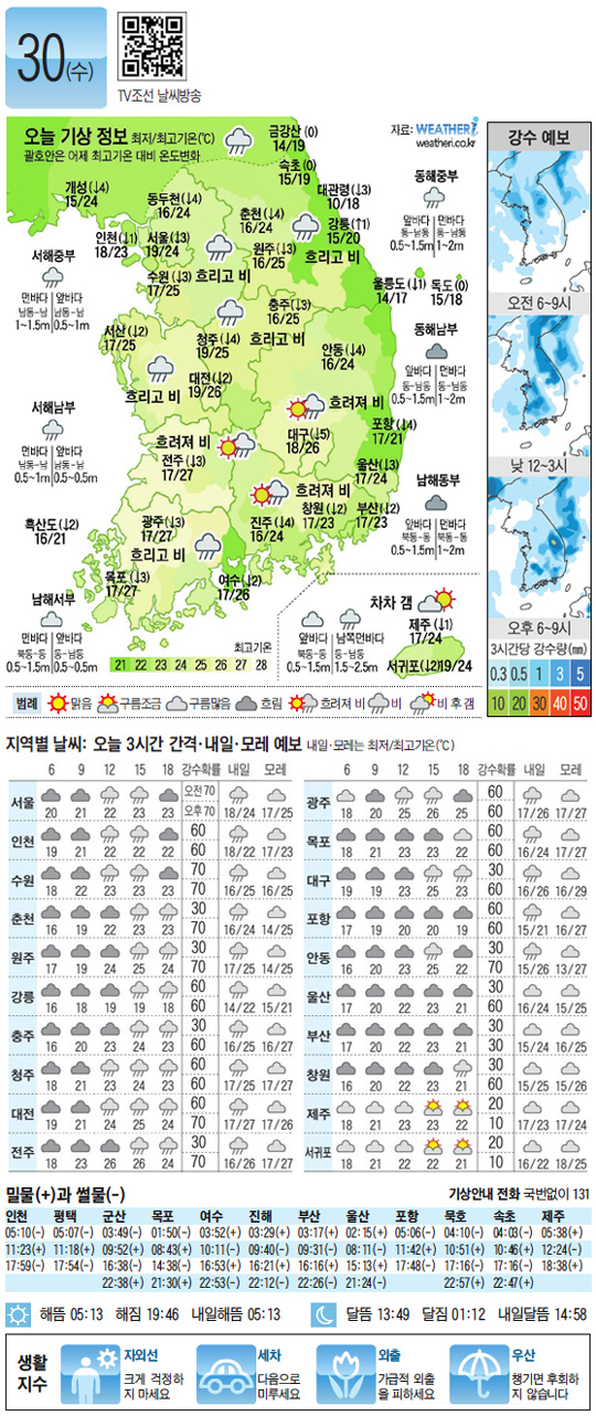 
	[������ ����] 2012�� 5�� 30��
